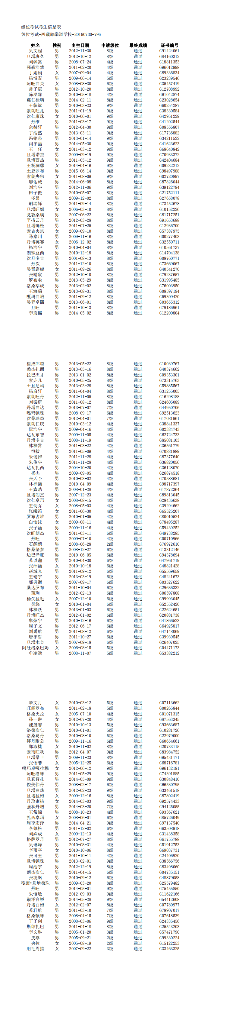 级位考试-西藏跆拳道学校-20190730-796(1)_0.png